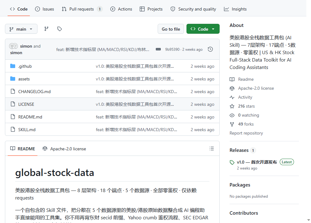 global-stock-data