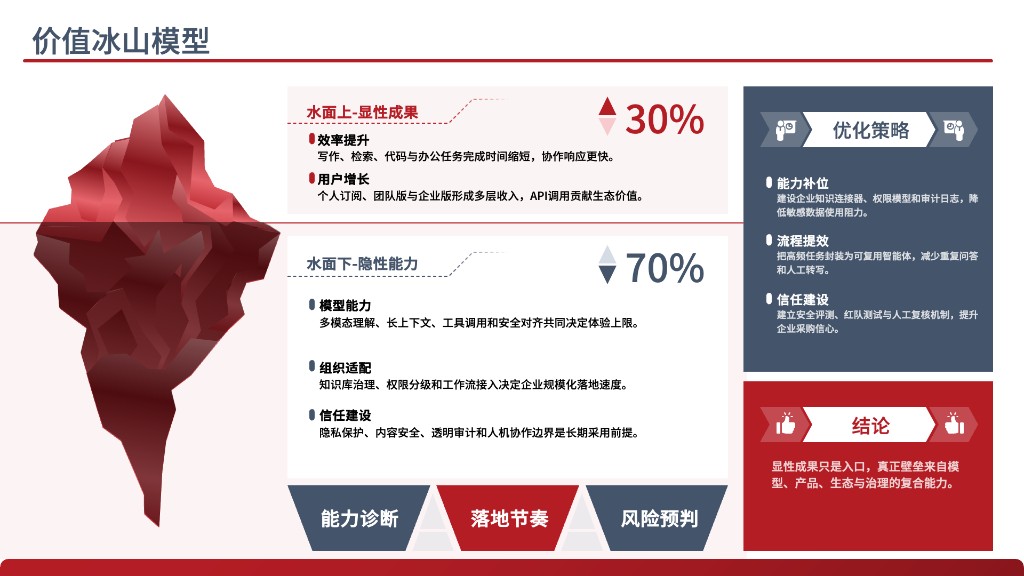 Gorden PPT Skill