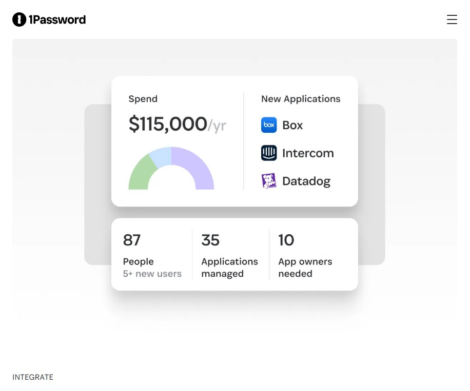 1Password SaaS Manager